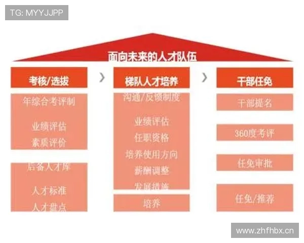 职业俱乐部梯队建设的准入考核硬性指标